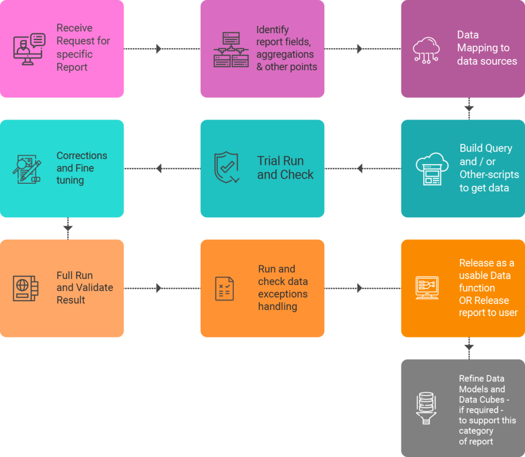 Business Intelligence – Riverpoint